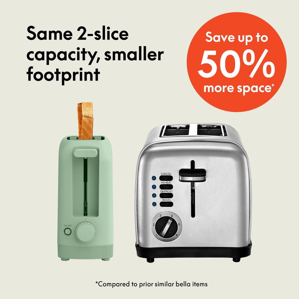 bella Fits-Anywhere™ 2-Slice Slim Toaster, Long Slot & Extra Wide, Oatmilk
