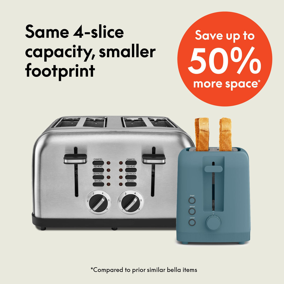 bella Fits-Anywhere™ 2-Slice Slim Toaster, Long Slot & Extra Wide, Oatmilk