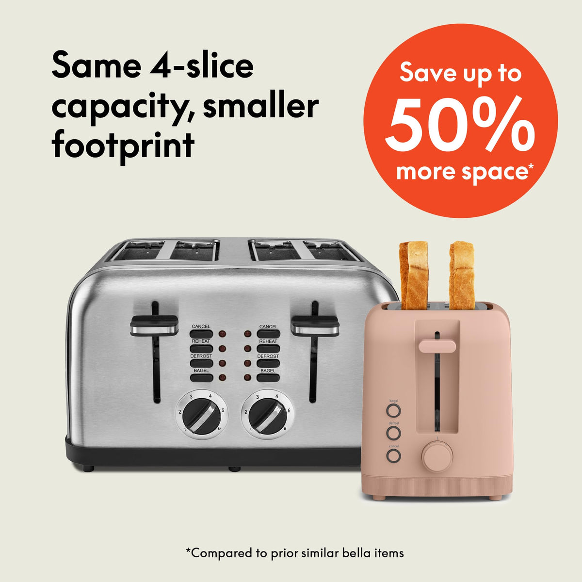 bella Fits-Anywhere™ 2-Slice Slim Toaster, Long Slot & Extra Wide, Oatmilk