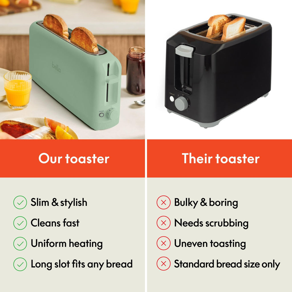 bella Fits-Anywhere™ 2-Slice Slim Toaster, Long Slot & Extra Wide, Oatmilk