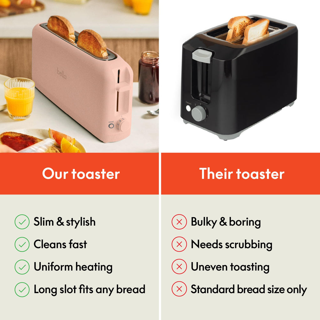 bella Fits-Anywhere™ 2-Slice Slim Toaster, Long Slot & Extra Wide, Oatmilk