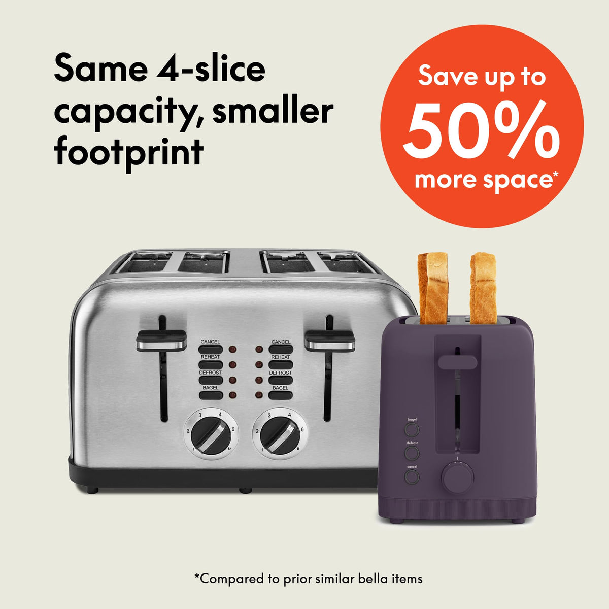 bella Fits-Anywhere™ 2-Slice Slim Toaster, Long Slot & Extra Wide, Oatmilk