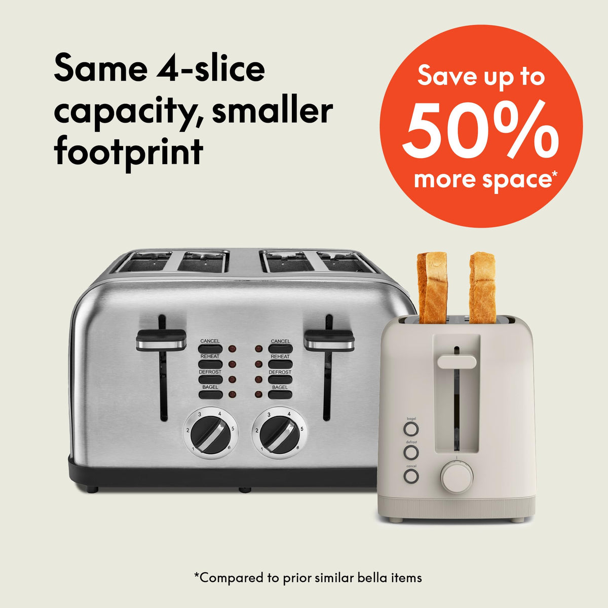 bella Fits-Anywhere™ 2-Slice Slim Toaster, Long Slot & Extra Wide, Oatmilk