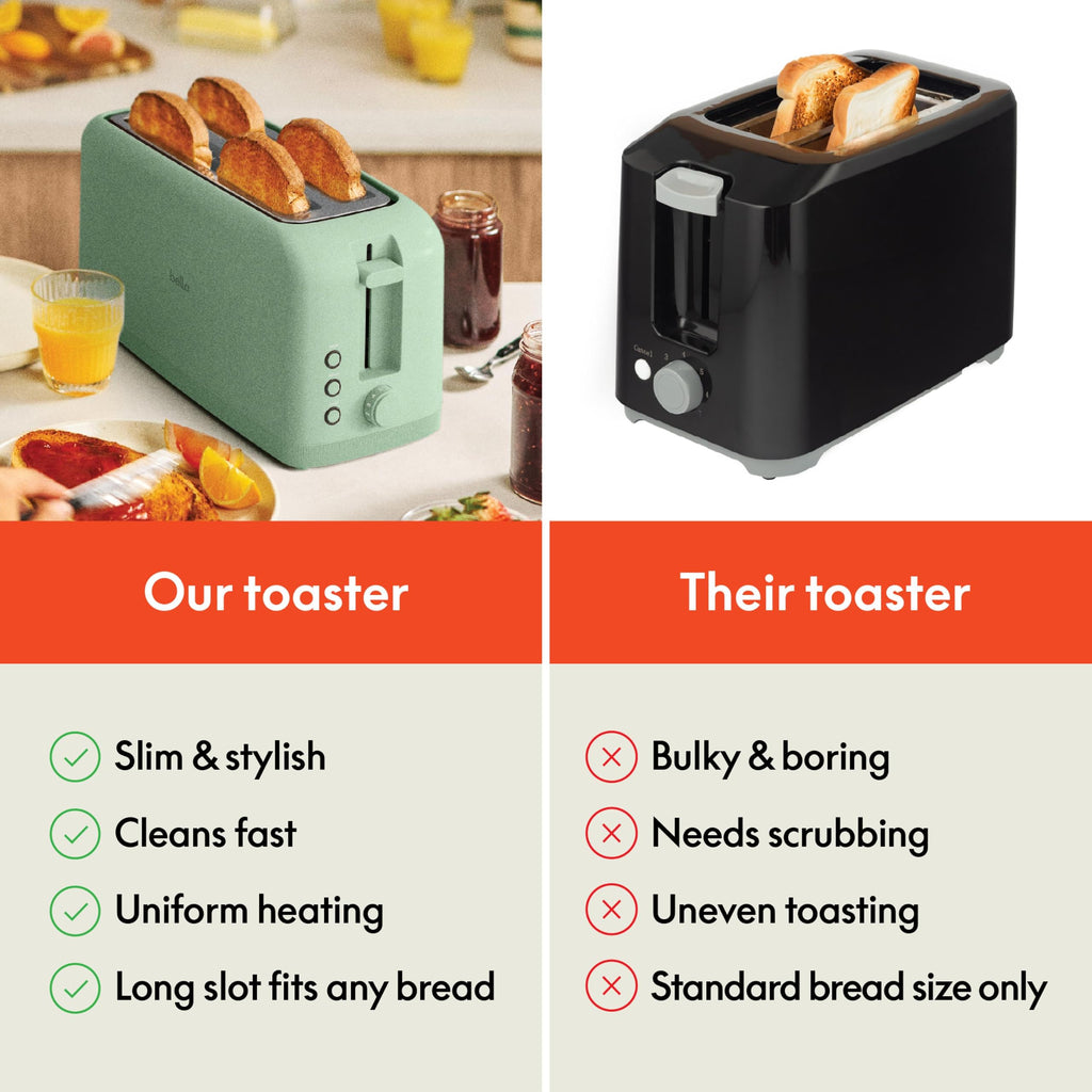 bella Fits-Anywhere™ 2-Slice Slim Toaster, Long Slot & Extra Wide, Oatmilk