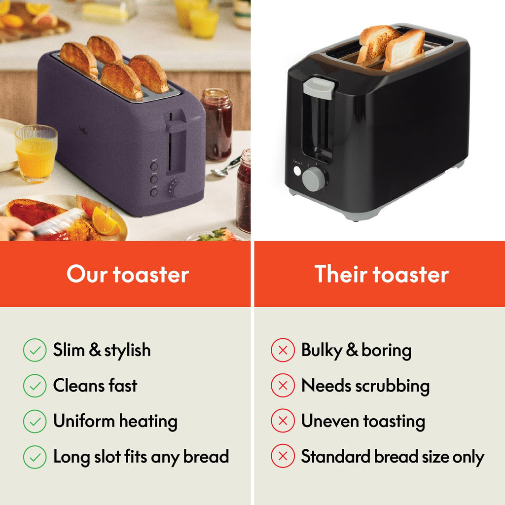 bella Fits-Anywhere™ 2-Slice Slim Toaster, Long Slot & Extra Wide, Oatmilk