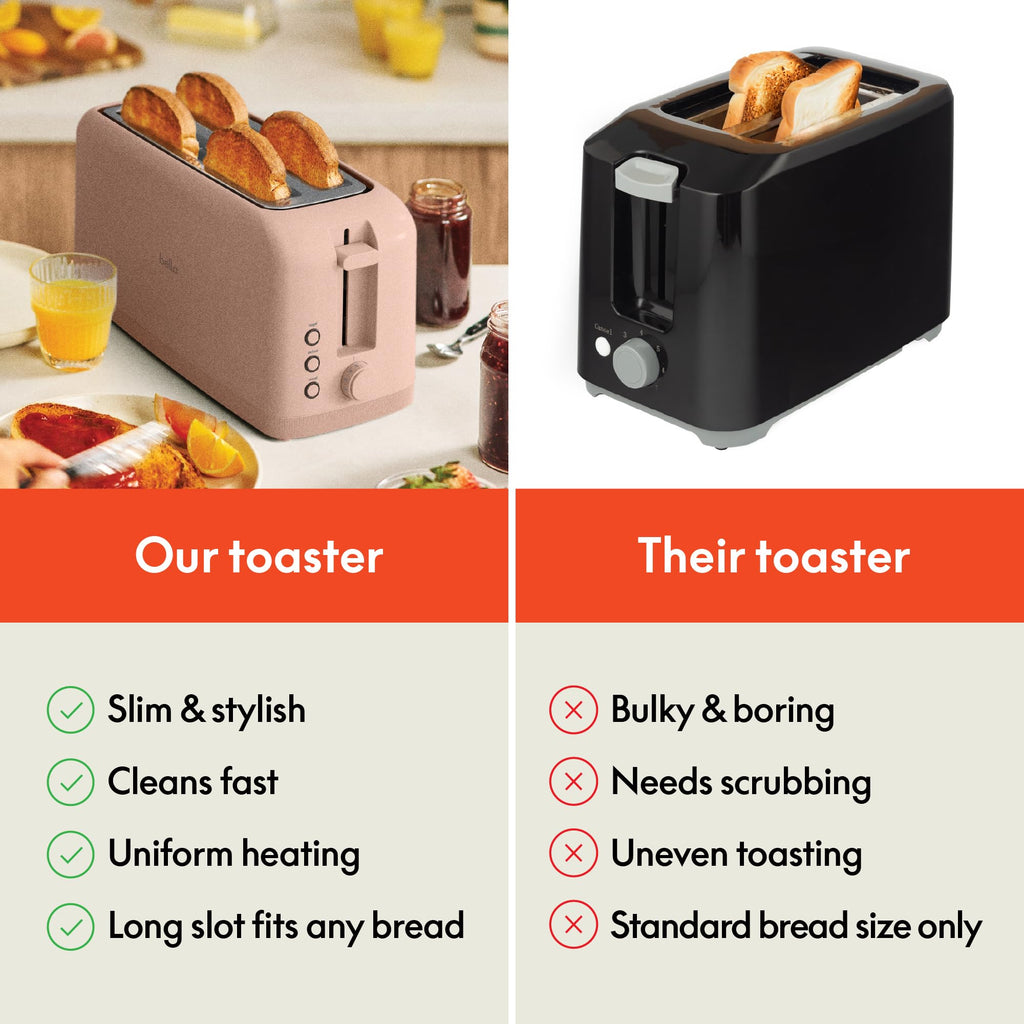 bella Fits-Anywhere™ 2-Slice Slim Toaster, Long Slot & Extra Wide, Oatmilk